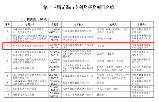 綜合排名第六，國內(nèi)大陸企業(yè)第三！SEEMILE上榜激光投影顯示技術(shù)專利排行榜